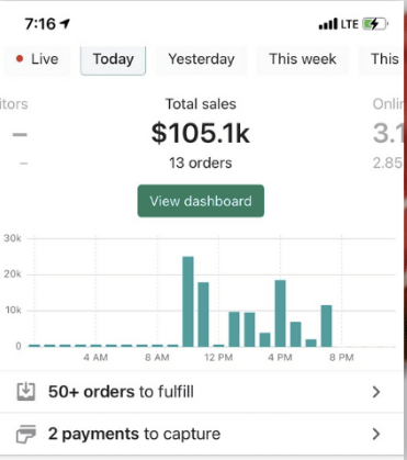 Shopify — Today proof